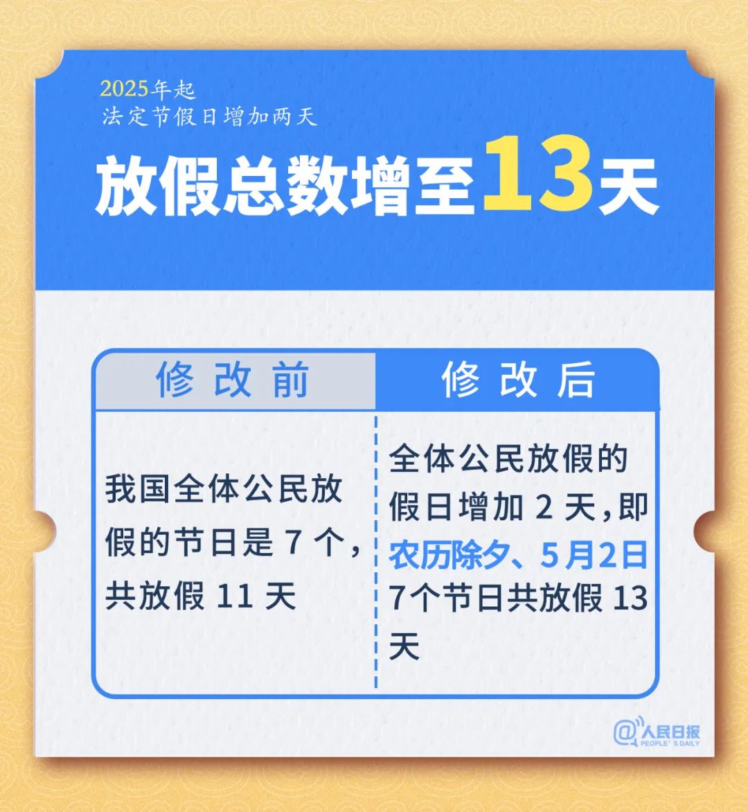 2025年起，节假日+2！最新放假安排来了