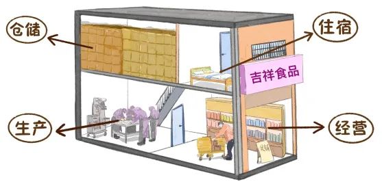 “下店上宅”隐患巨大！小心人财两空！
